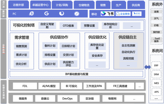 产品功能架构