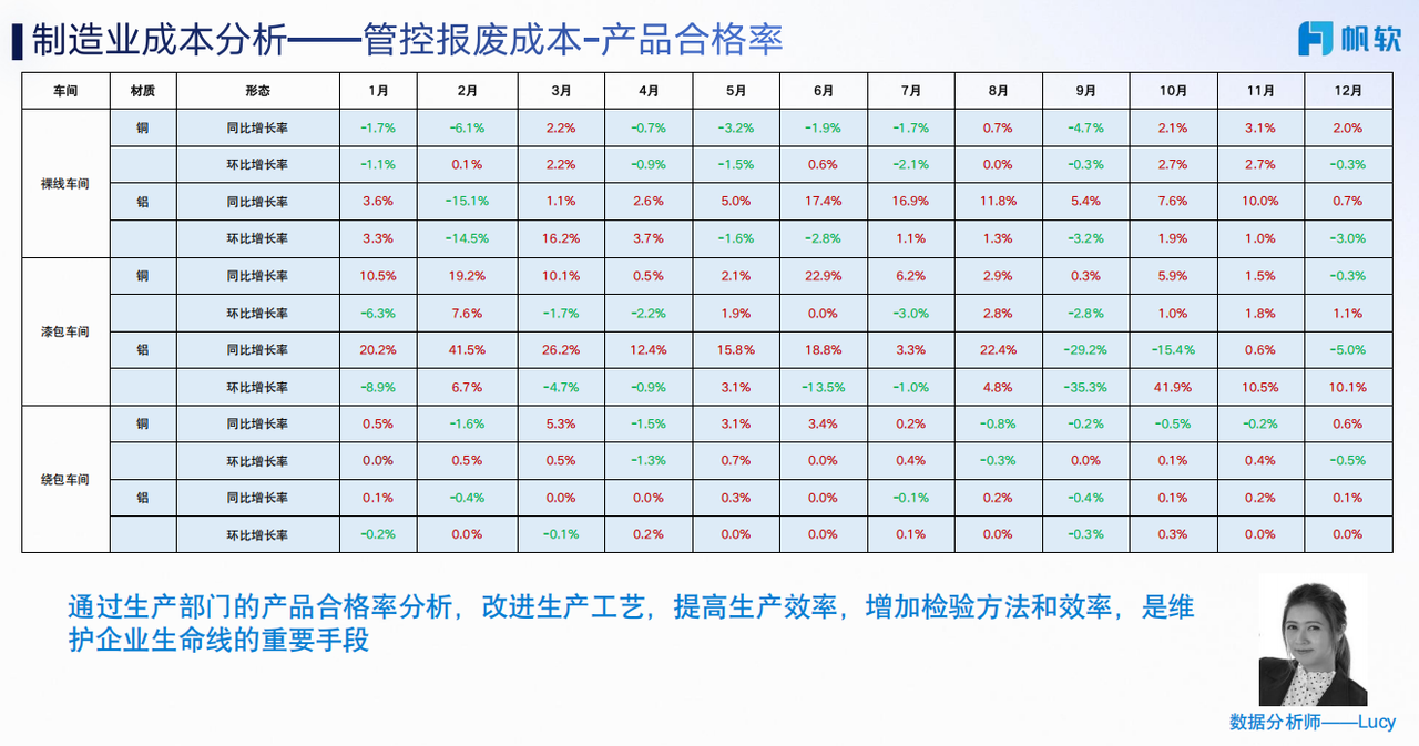 产品合格率
