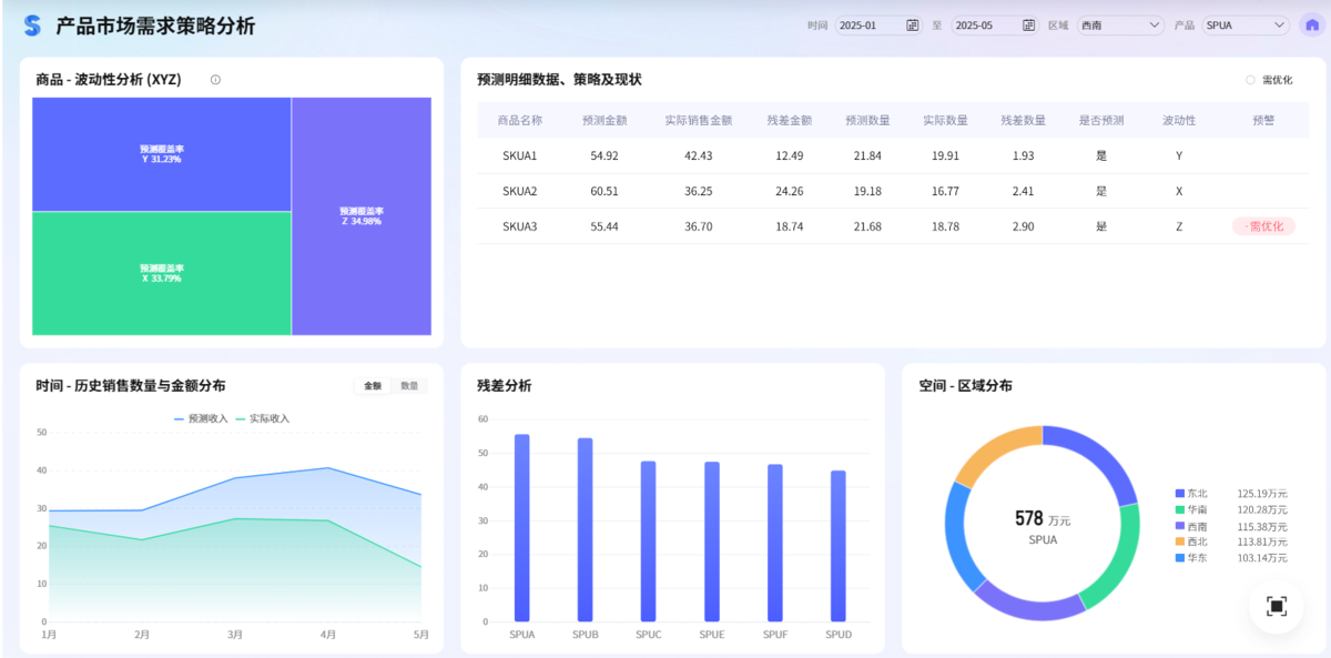 产品市场需求策略分析