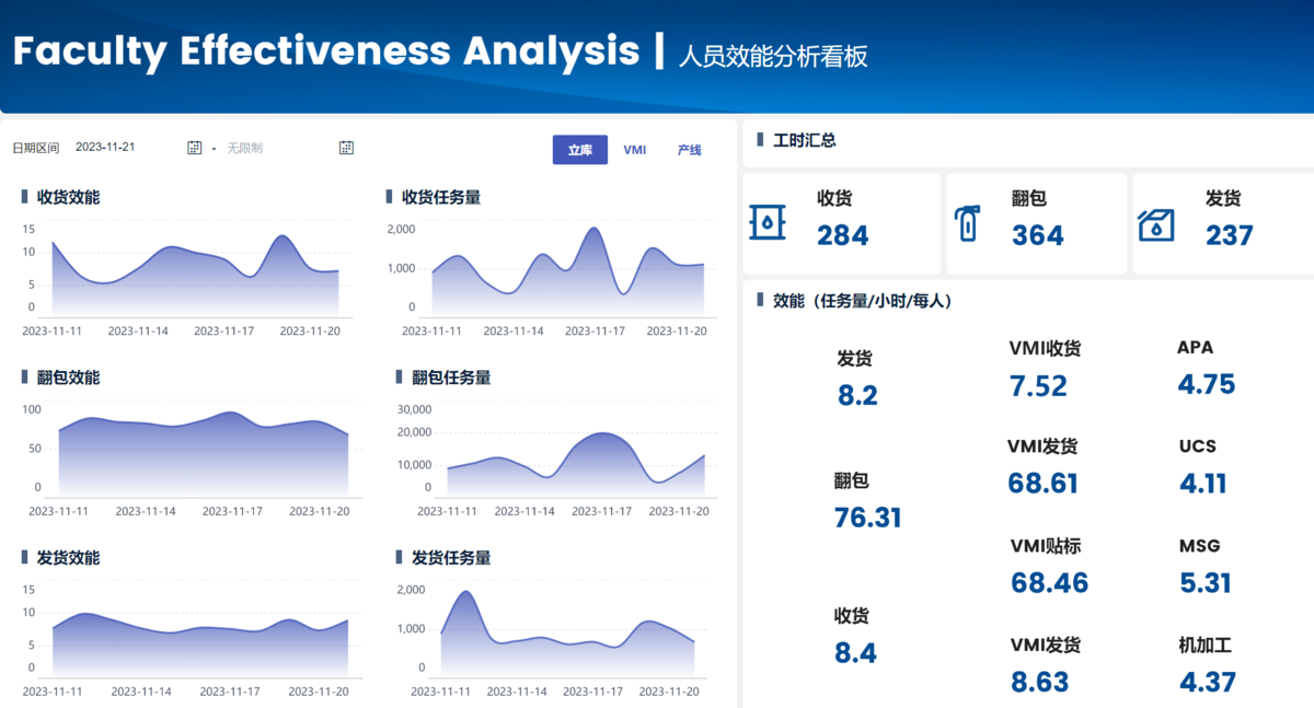 人均产出单位工时产出