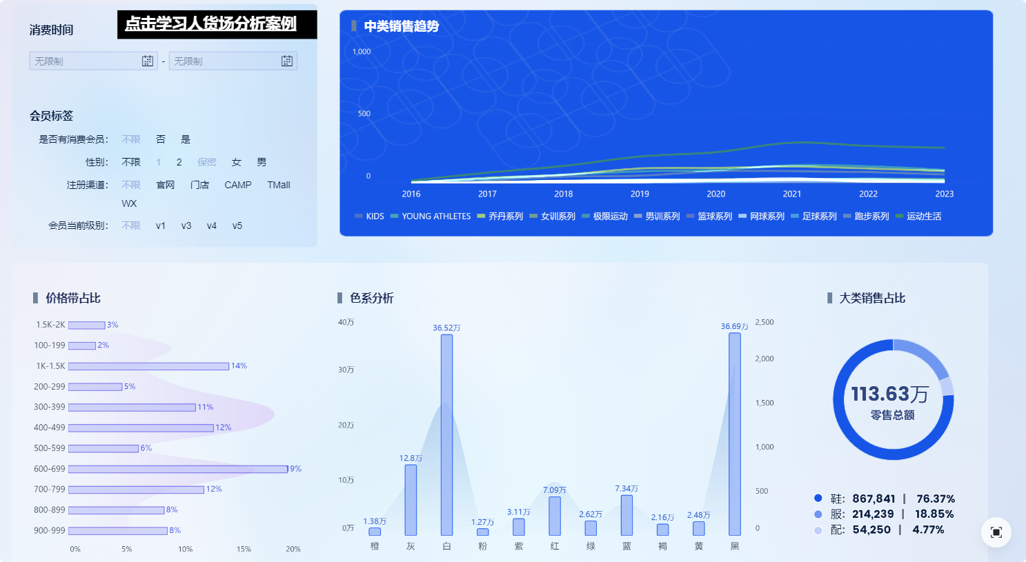 人找货分析