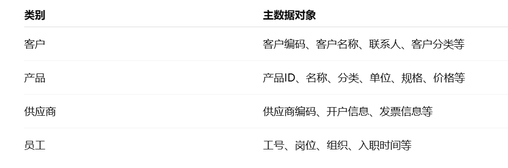 什么是主数据？
