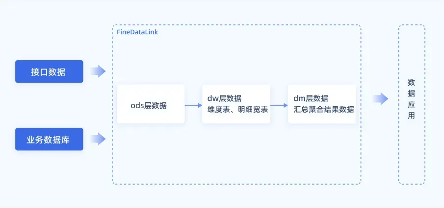 任务调度.webp