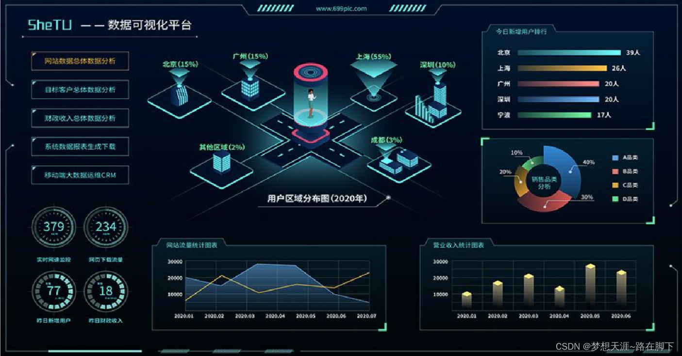 企业报表