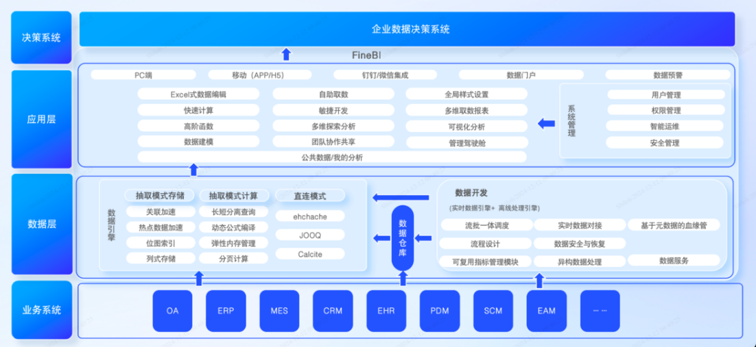 企业数据决策