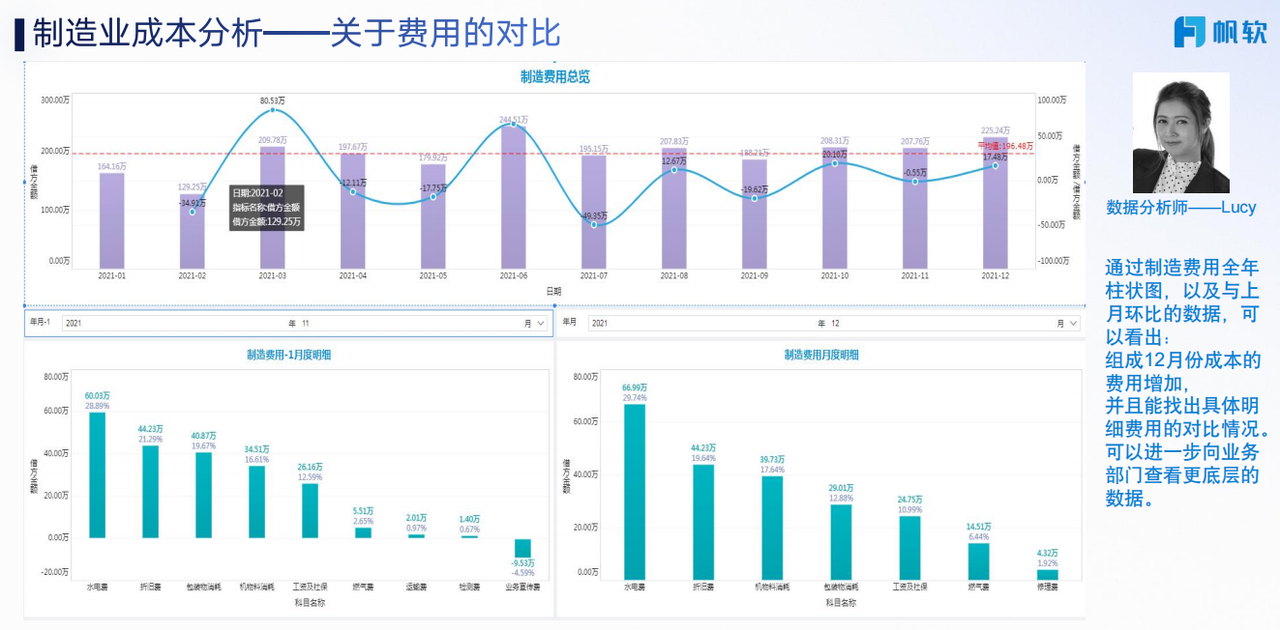 关于费用的对比
