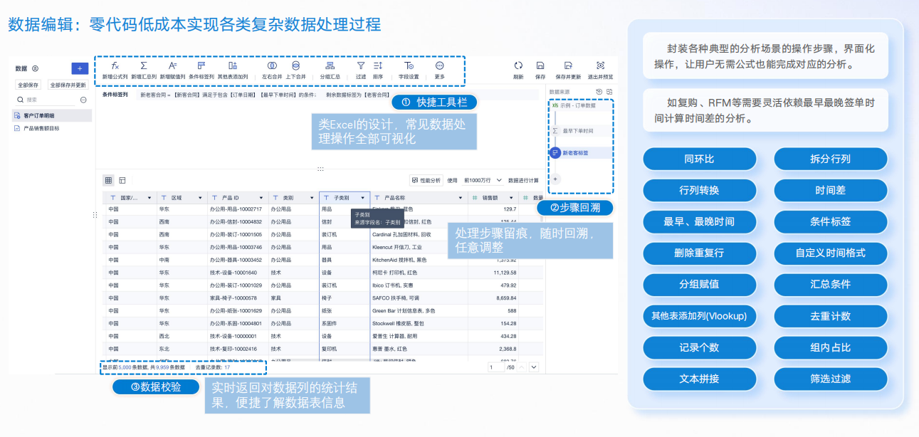 关键产品能力一：高易用性的数据处理，零代码低成本实现各类复杂处理