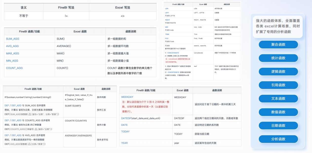 关键产品能力三：高自由度的函数计算能力