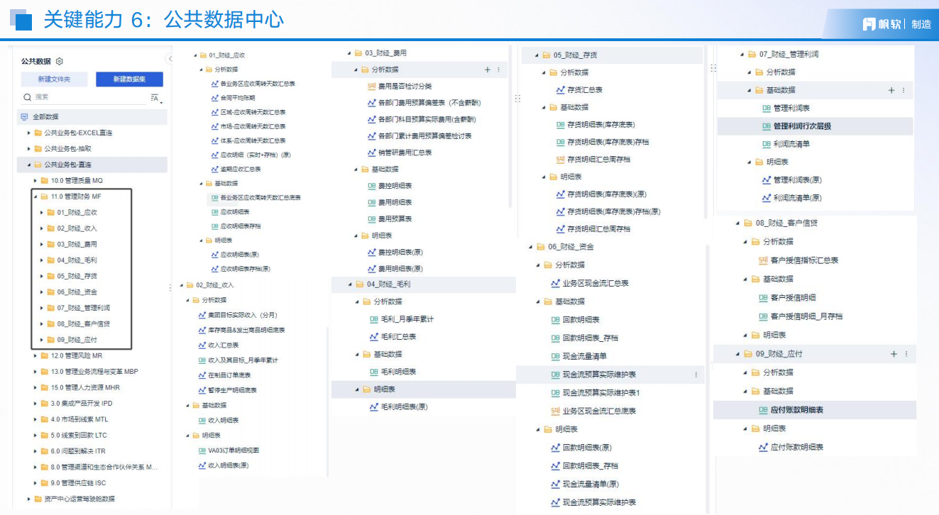关键能力六：公共数据中心