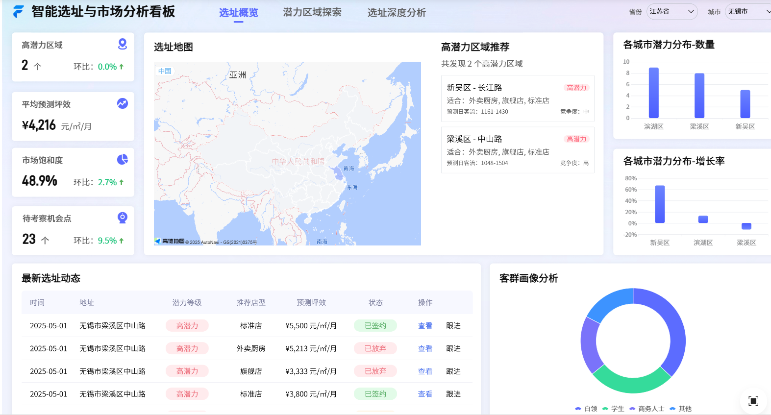 决策支持
