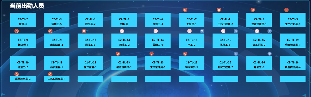 出勤人员