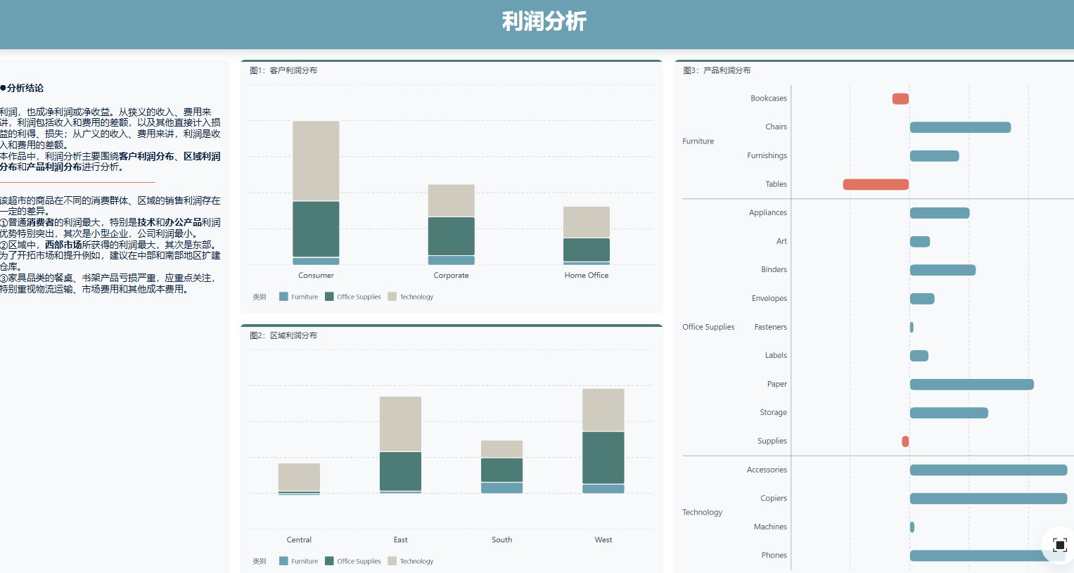 利润报表