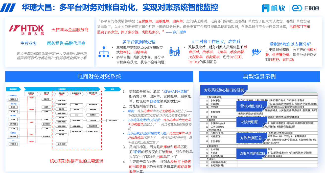 华瑭大昌业财一体化