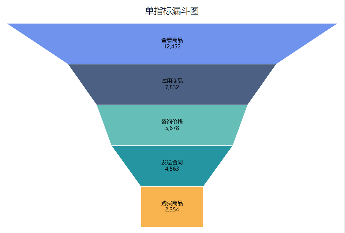 单指标漏洞图