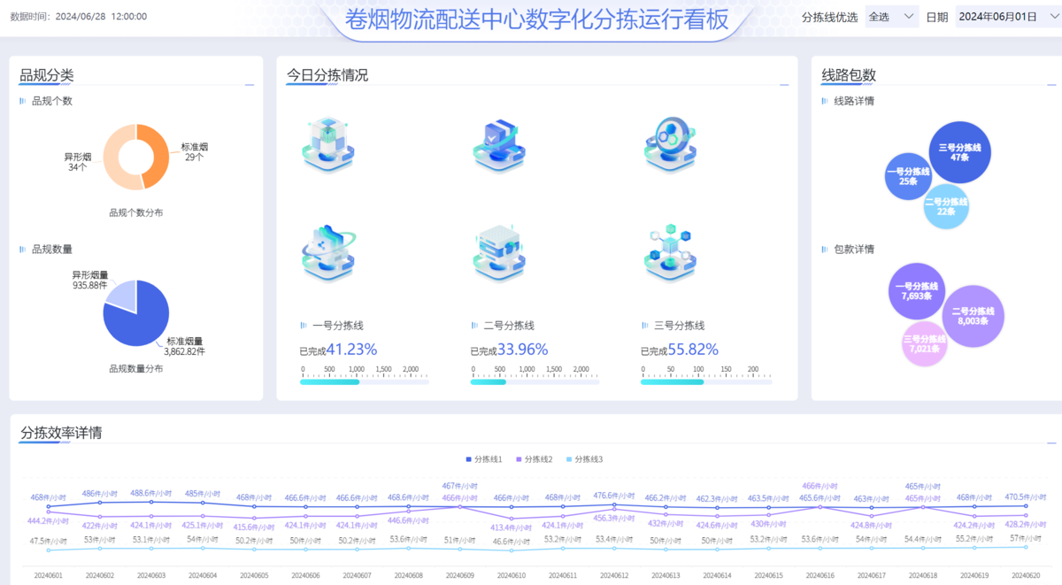 卷烟物流配送中心