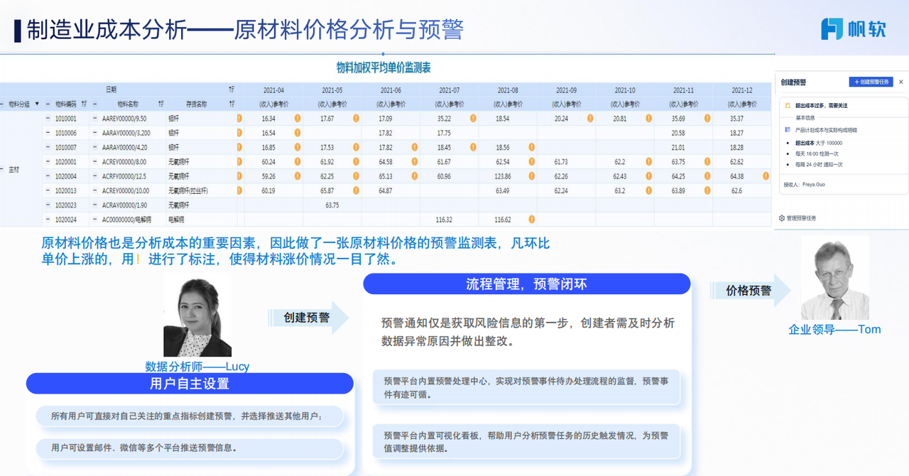 原材料价格分析与预警