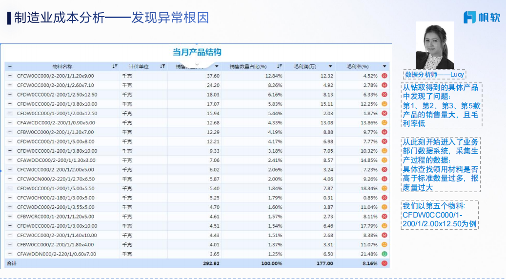 发现异常根因