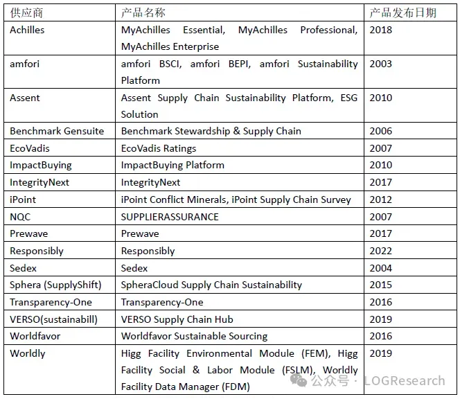 可持续采购应用领域的代表性供应商-1