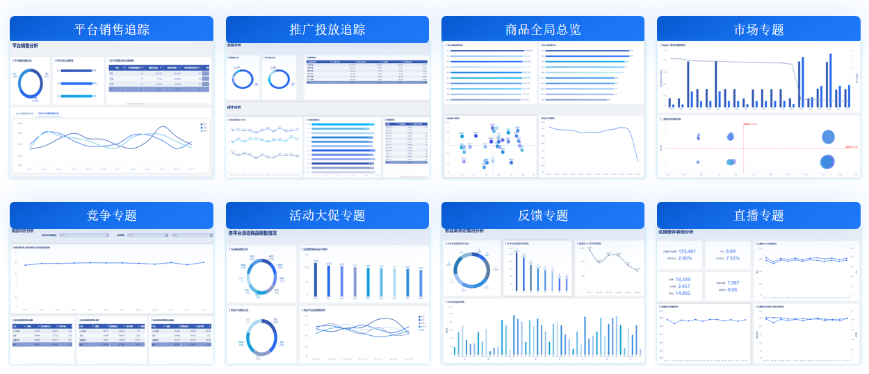各业务分析模板