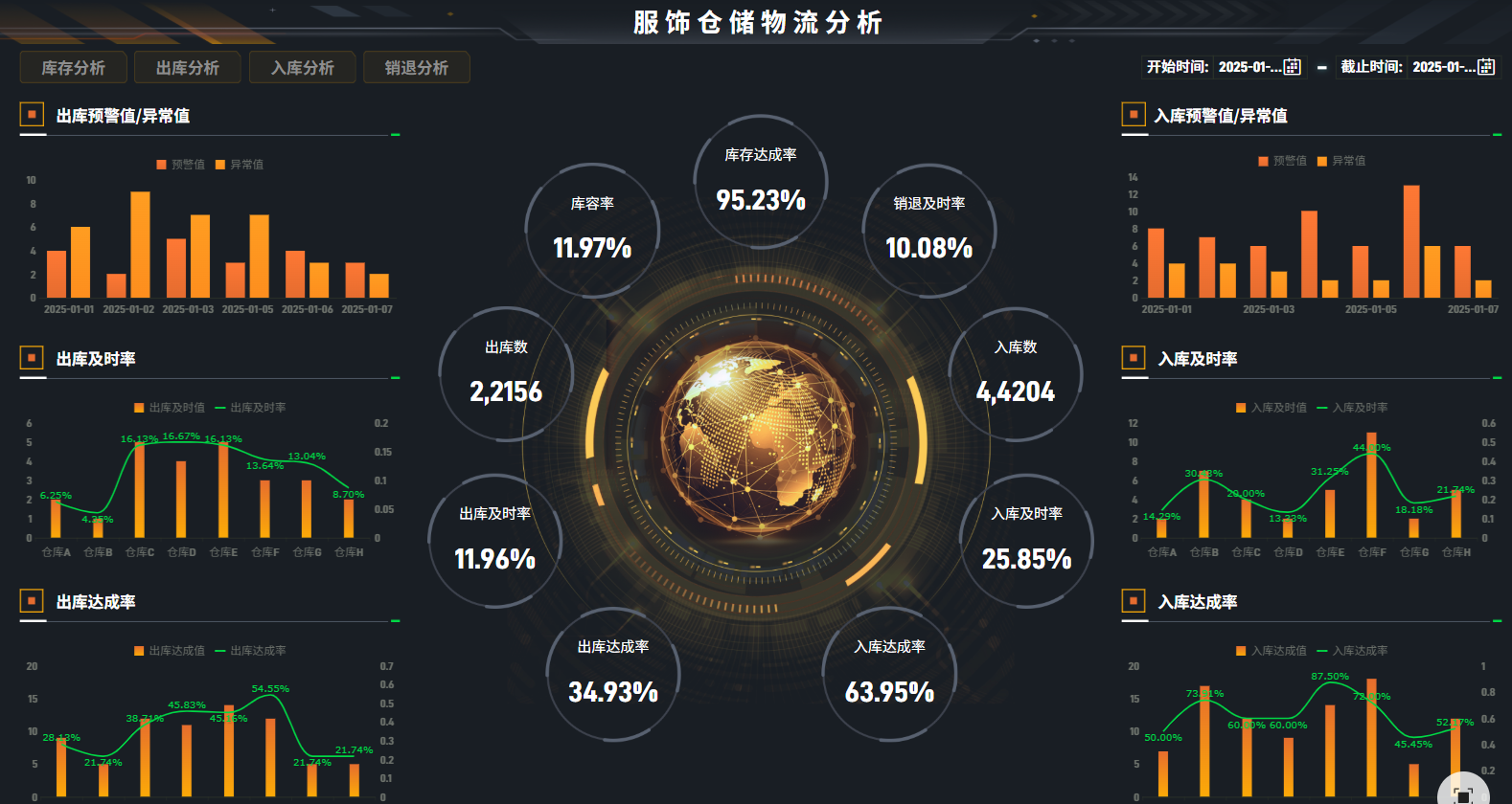 品类分析