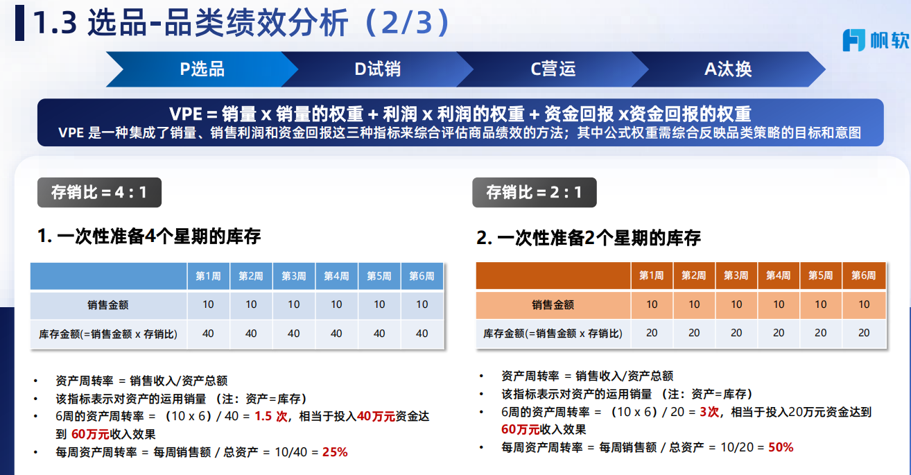 品类绩效分析第二部分