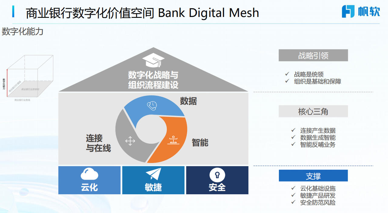 商业银行数字化价值
