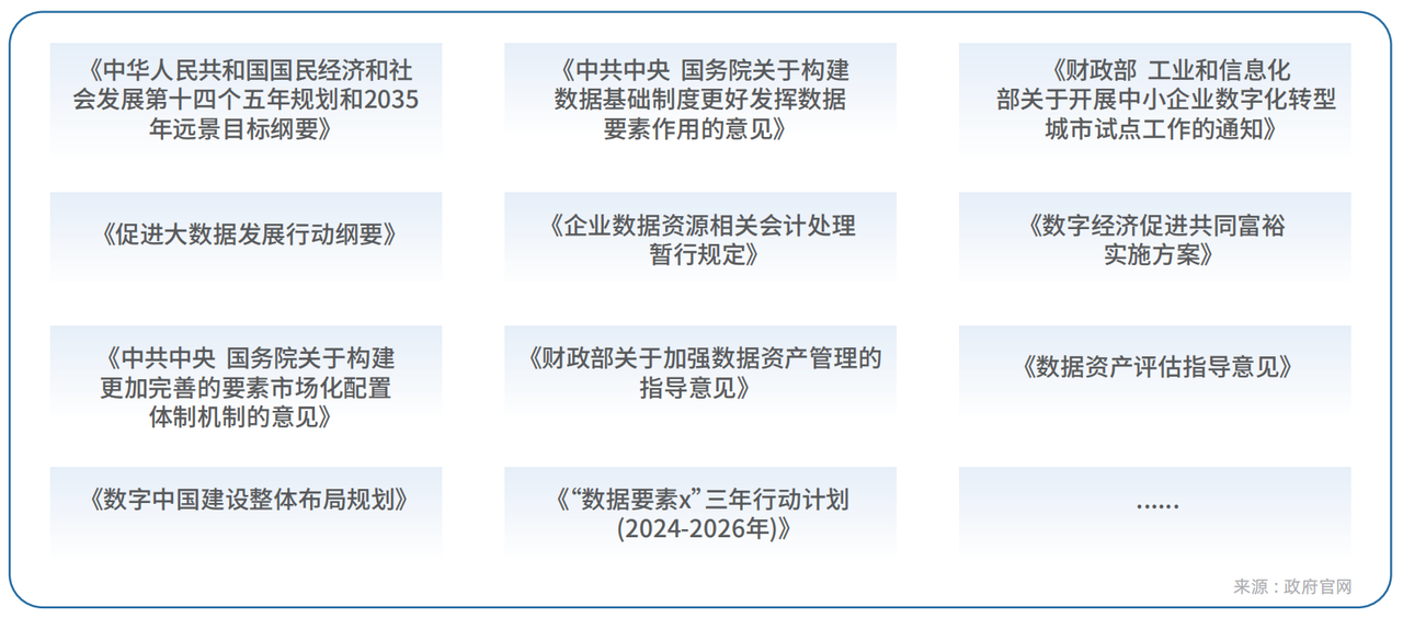 国家层面出台的数据相关政策
