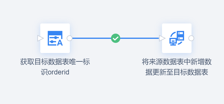 基于主键的增量抽取.png
