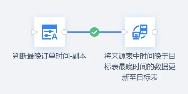 基于时间戳的增量抽取.webp