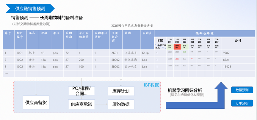 备料计划