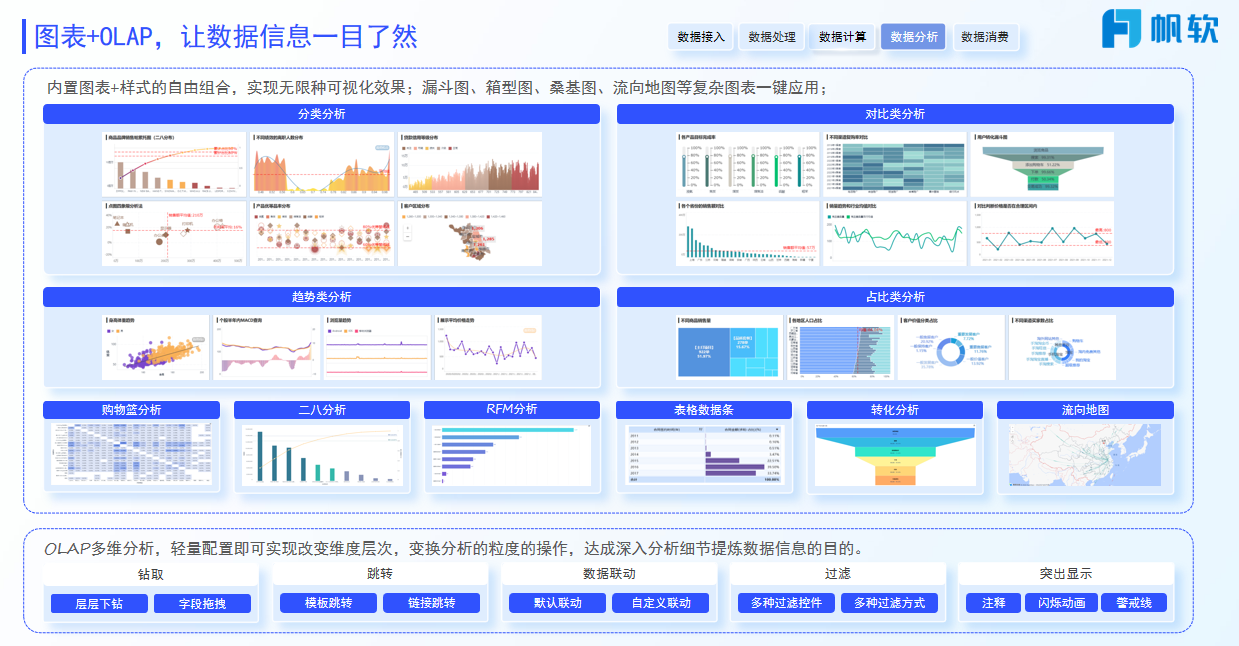 多维数据分析与可视化