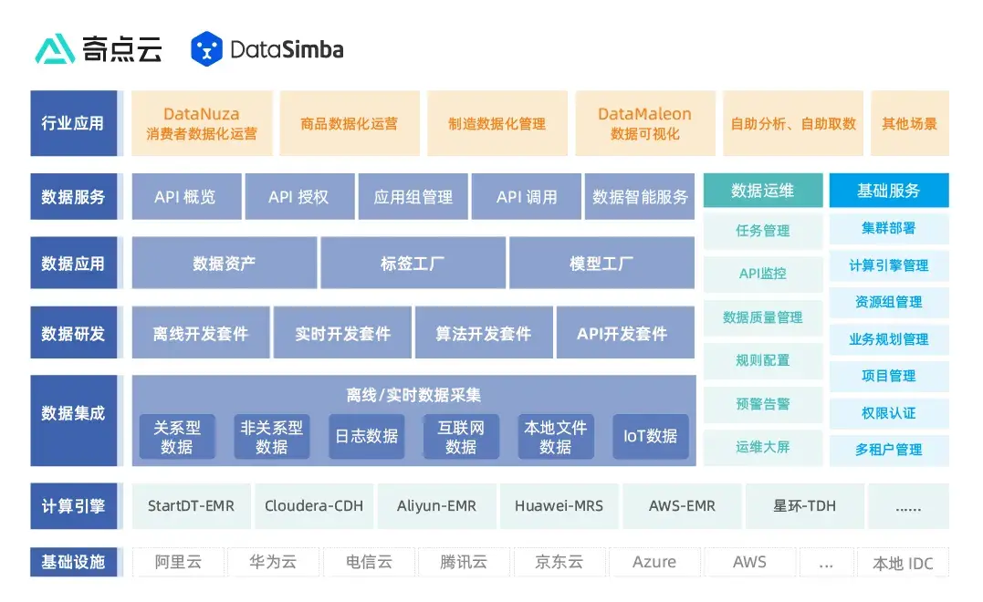 奇点云DataSimba