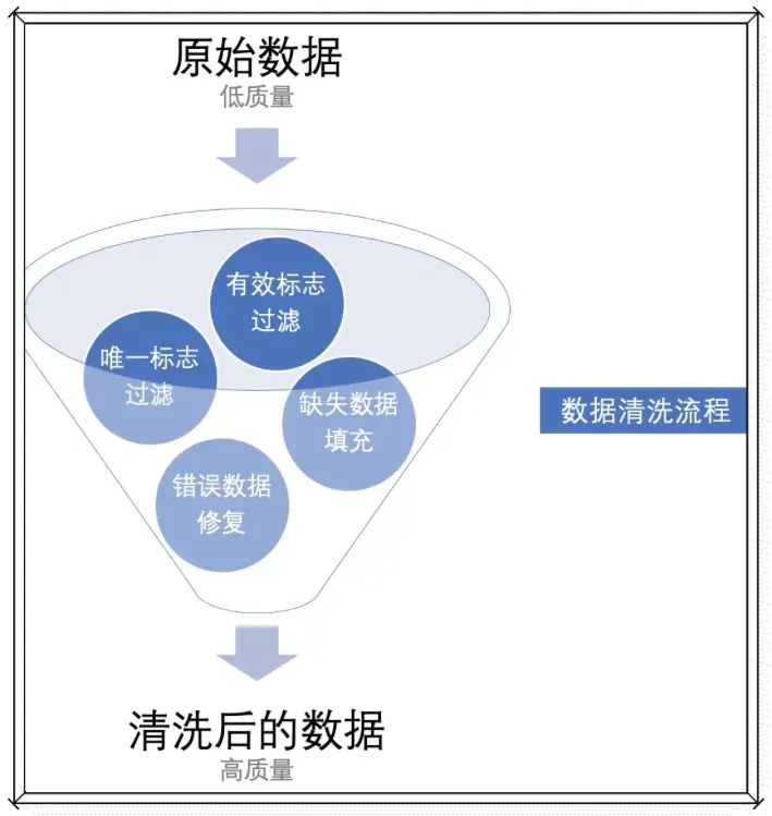 好处