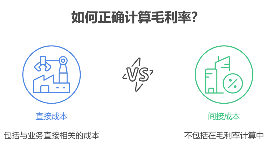 如何正确计算毛利率