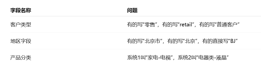 字段名