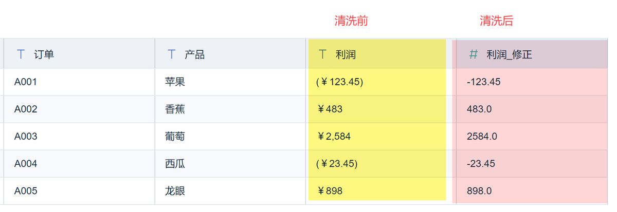 字段标准表