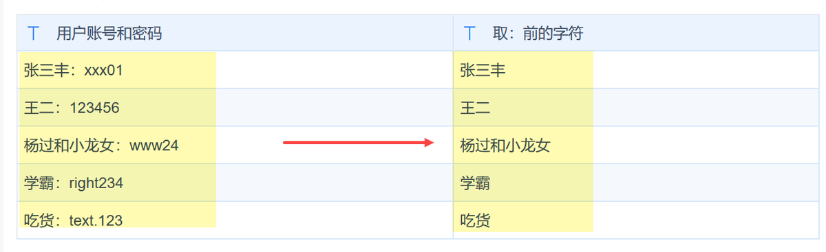字段规范