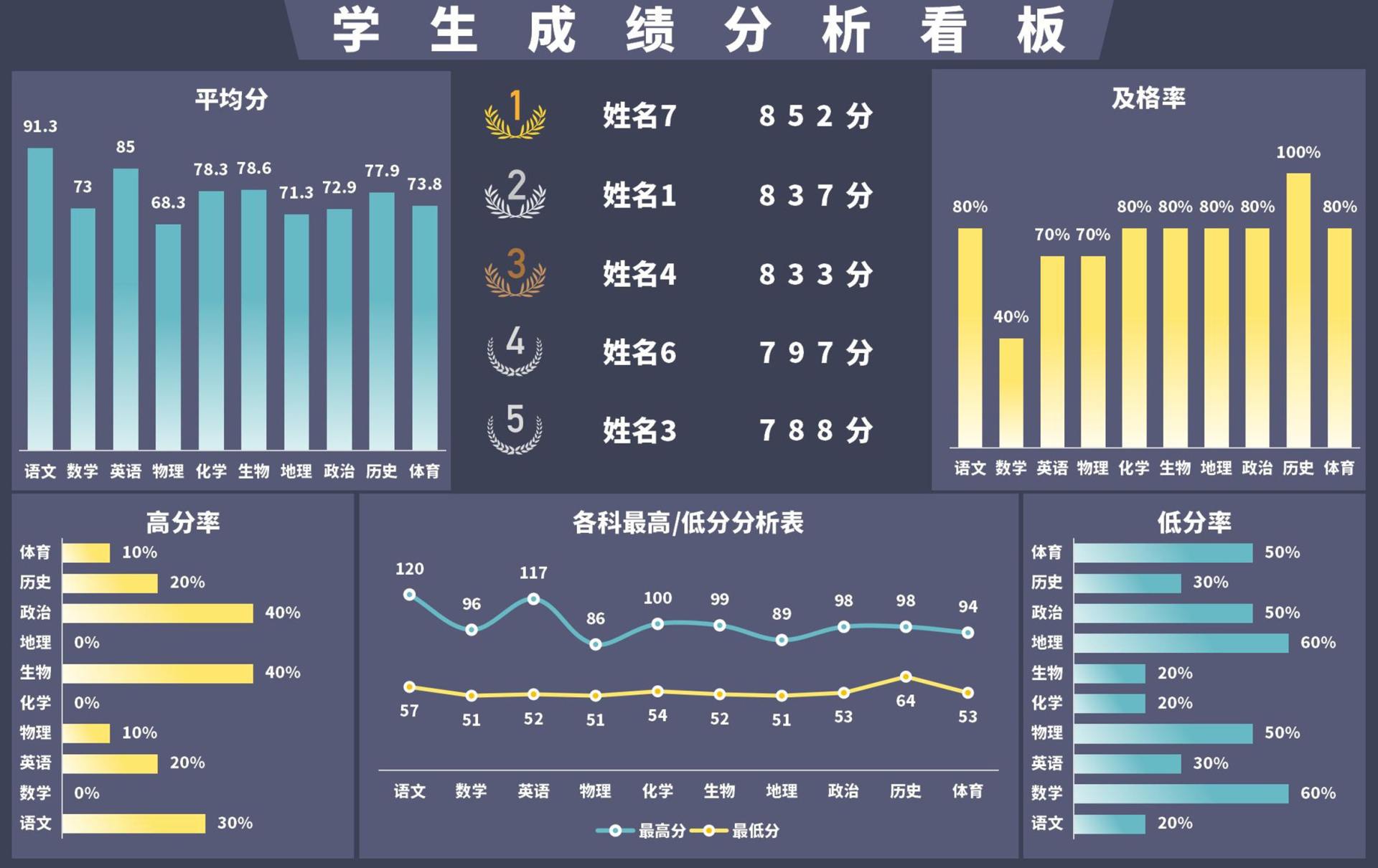 学科分析
