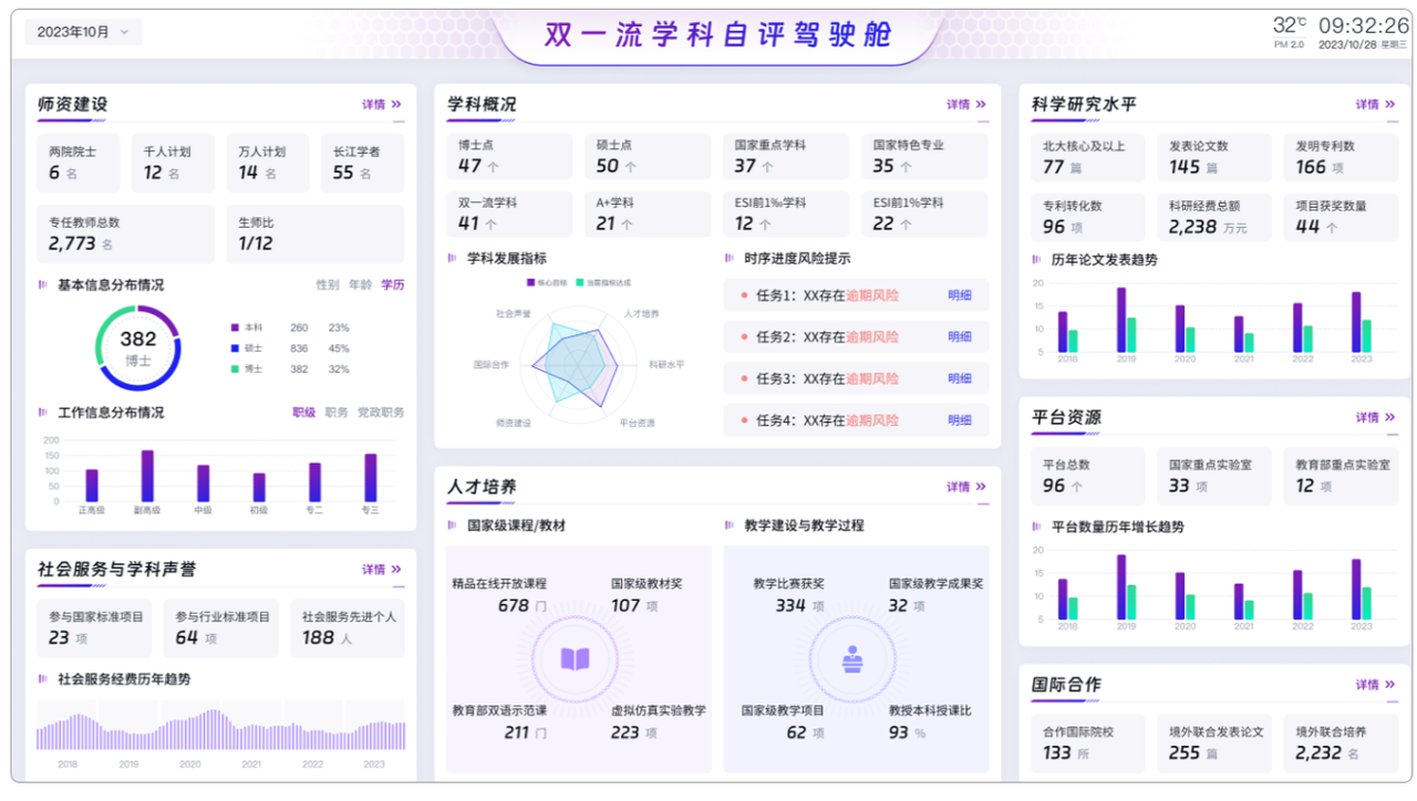 学科建设驾驶舱