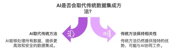 对未来科技在企业数据治理应用中的思考