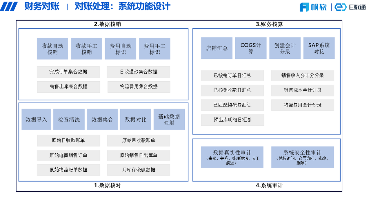 对账系统功能设计