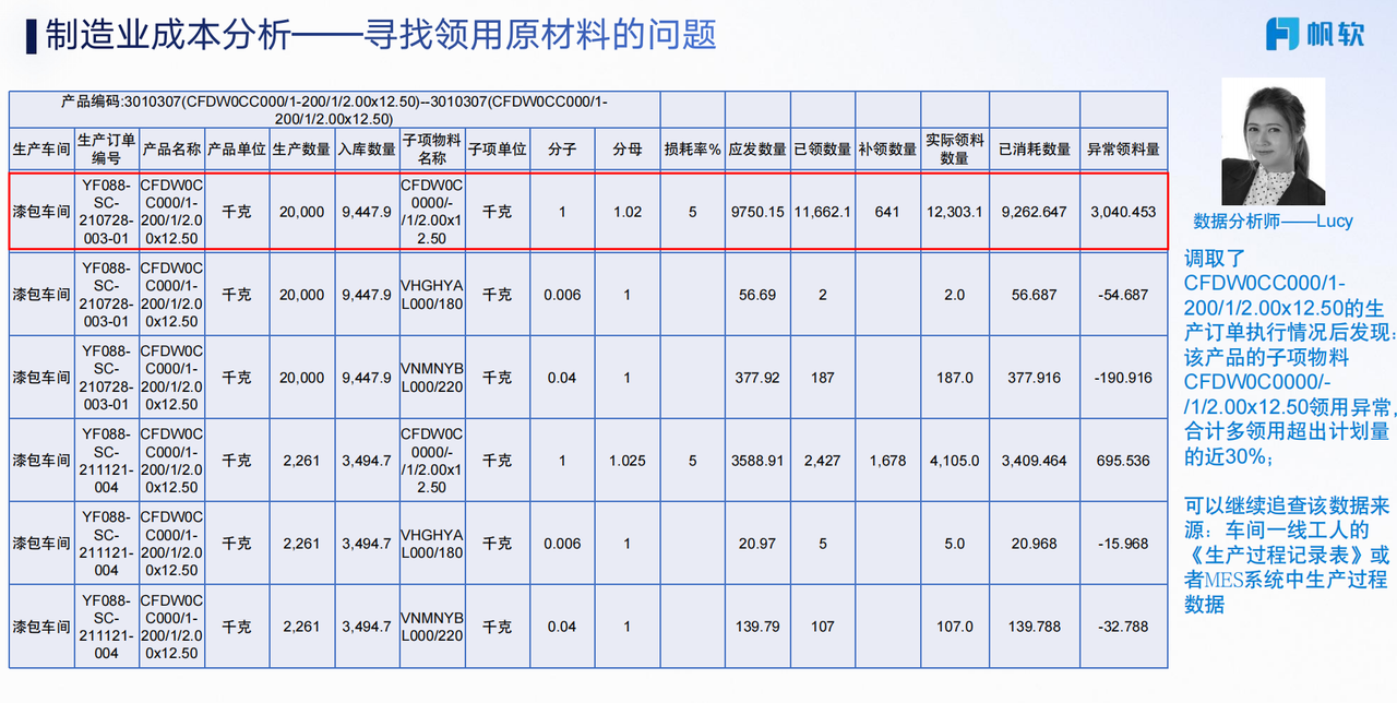 寻找领用原材料问题