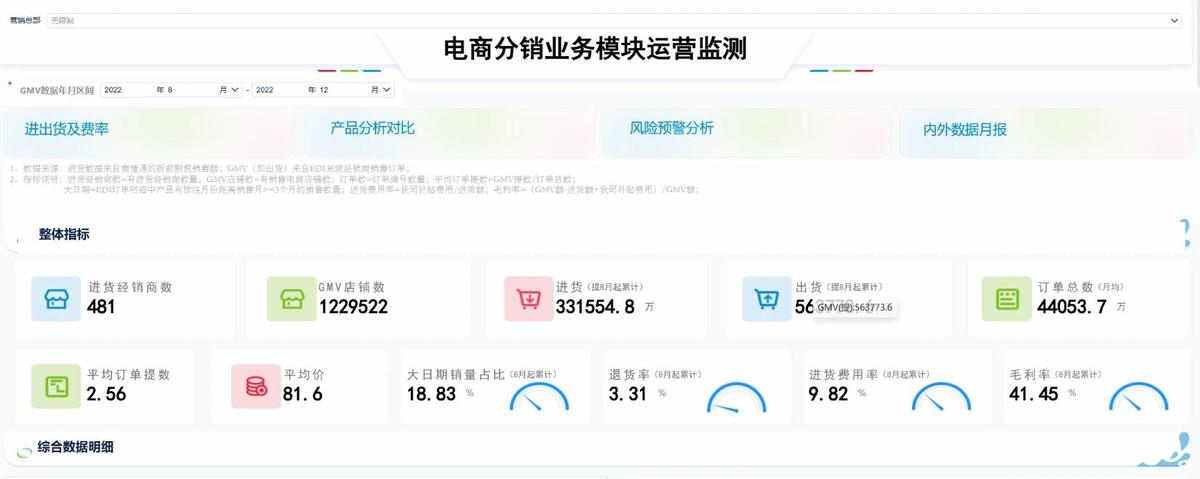 尺码退货集中率