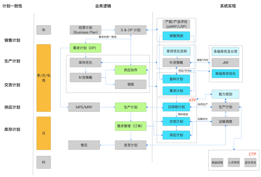 帆软FineIBP产品与外部系统的集成建议
