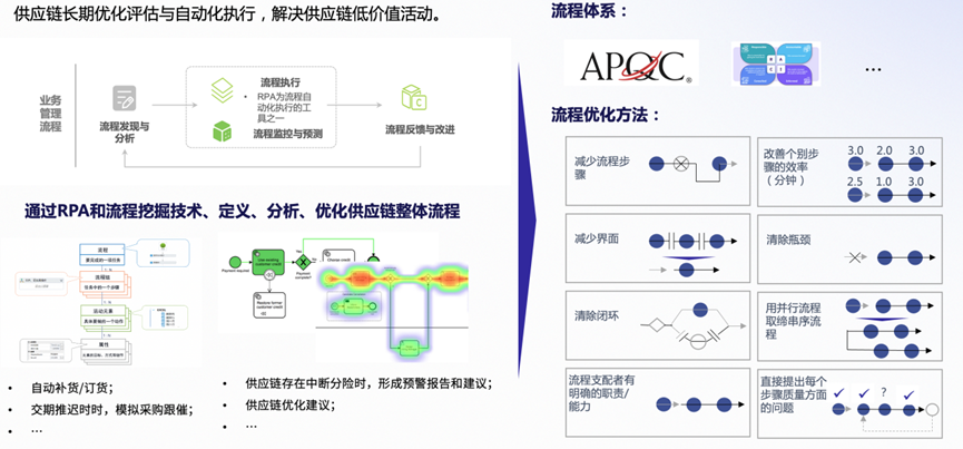 帆软FineIBP供应链长期的自主性优化