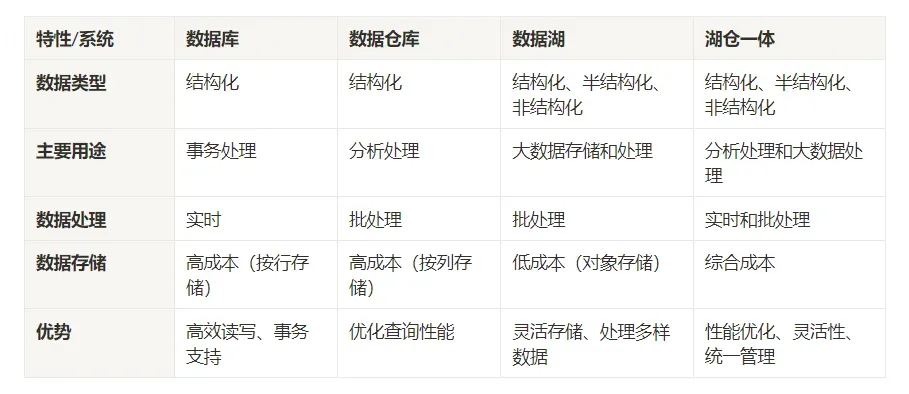 库仓湖概念.webp