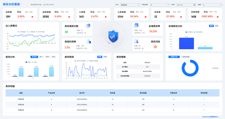 库存优化设置