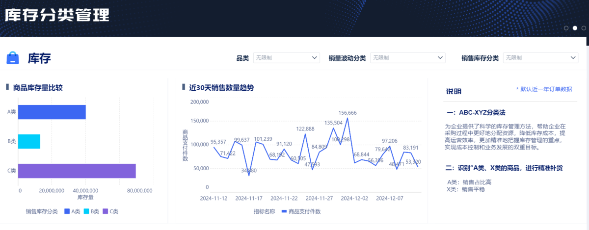 库存分析管理