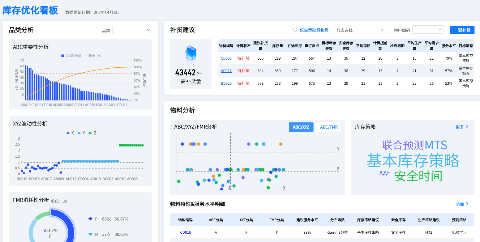 库存报表