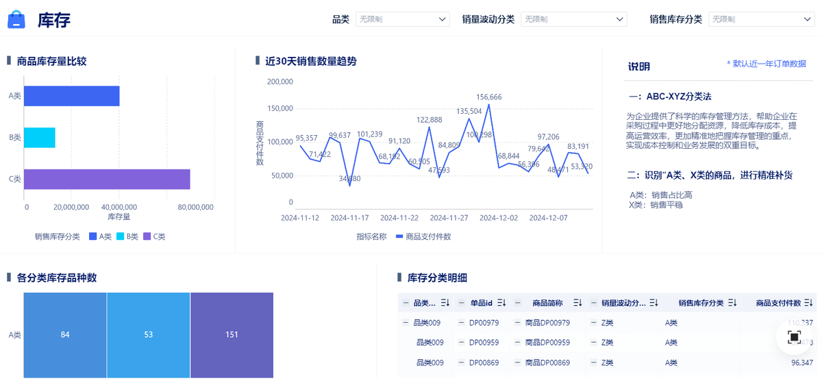 库存面板